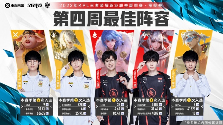 信息差利用